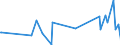 CN 29145000 /Exports /Unit = Prices (Euro/ton) /Partner: Uzbekistan /Reporter: Eur27_2020 /29145000:Ketone-phenols and Ketones With Other Oxygen Function