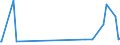 CN 29145000 /Exports /Unit = Prices (Euro/ton) /Partner: Kyrghistan /Reporter: Eur27_2020 /29145000:Ketone-phenols and Ketones With Other Oxygen Function