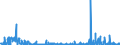 CN 29145000 /Exports /Unit = Prices (Euro/ton) /Partner: Slovenia /Reporter: Eur27_2020 /29145000:Ketone-phenols and Ketones With Other Oxygen Function