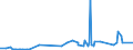 CN 29145000 /Exports /Unit = Prices (Euro/ton) /Partner: For.jrep.mac /Reporter: Eur27_2020 /29145000:Ketone-phenols and Ketones With Other Oxygen Function