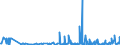 CN 29145000 /Exports /Unit = Prices (Euro/ton) /Partner: Serbia /Reporter: Eur27_2020 /29145000:Ketone-phenols and Ketones With Other Oxygen Function