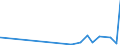 CN 29145000 /Exports /Unit = Prices (Euro/ton) /Partner: Libya /Reporter: Eur27_2020 /29145000:Ketone-phenols and Ketones With Other Oxygen Function