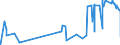 CN 29145000 /Exports /Unit = Prices (Euro/ton) /Partner: Ivory Coast /Reporter: Eur27_2020 /29145000:Ketone-phenols and Ketones With Other Oxygen Function