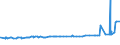 CN 29146100 /Exports /Unit = Prices (Euro/ton) /Partner: Estonia /Reporter: Eur27_2020 /29146100:Anthraquinone