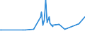 CN 29146100 /Exports /Unit = Prices (Euro/ton) /Partner: Czech Rep. /Reporter: Eur27_2020 /29146100:Anthraquinone