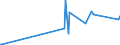 CN 29146100 /Exports /Unit = Prices (Euro/ton) /Partner: Mexico /Reporter: Eur27_2020 /29146100:Anthraquinone