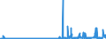 CN 29146100 /Exports /Unit = Prices (Euro/ton) /Partner: Intra-eur /Reporter: Eur27_2020 /29146100:Anthraquinone
