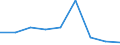 CN 29146900 /Exports /Unit = Prices (Euro/ton) /Partner: Belgium/Luxembourg /Reporter: Eur27 /29146900:Quinones (Excl. Anthraquinone)