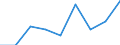 KN 29146900 /Exporte /Einheit = Preise (Euro/Tonne) /Partnerland: Italien /Meldeland: Eur27 /29146900:Chinone (Ausg. Anthrachinon)