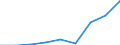 CN 29146900 /Exports /Unit = Prices (Euro/ton) /Partner: Usa /Reporter: Eur27 /29146900:Quinones (Excl. Anthraquinone)