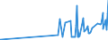 KN 29146910 /Exporte /Einheit = Preise (Euro/Tonne) /Partnerland: Brasilien /Meldeland: Eur27_2020 /29146910:1,4-naphthochinon