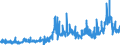 CN 2914 /Exports /Unit = Prices (Euro/ton) /Partner: Portugal /Reporter: Eur27_2020 /2914:Ketones and Quinones, Whether or not With Other Oxygen Function, and Their Halogenated, Sulphonated, Nitrated or Nitrosated Derivatives