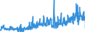 CN 2914 /Exports /Unit = Prices (Euro/ton) /Partner: Spain /Reporter: Eur27_2020 /2914:Ketones and Quinones, Whether or not With Other Oxygen Function, and Their Halogenated, Sulphonated, Nitrated or Nitrosated Derivatives