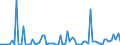 CN 2914 /Exports /Unit = Prices (Euro/ton) /Partner: United Kingdom(Northern Ireland) /Reporter: Eur27_2020 /2914:Ketones and Quinones, Whether or not With Other Oxygen Function, and Their Halogenated, Sulphonated, Nitrated or Nitrosated Derivatives