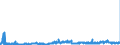 CN 2914 /Exports /Unit = Prices (Euro/ton) /Partner: Belgium /Reporter: Eur27_2020 /2914:Ketones and Quinones, Whether or not With Other Oxygen Function, and Their Halogenated, Sulphonated, Nitrated or Nitrosated Derivatives