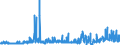 CN 2914 /Exports /Unit = Prices (Euro/ton) /Partner: Luxembourg /Reporter: Eur27_2020 /2914:Ketones and Quinones, Whether or not With Other Oxygen Function, and Their Halogenated, Sulphonated, Nitrated or Nitrosated Derivatives