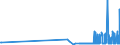 CN 2914 /Exports /Unit = Prices (Euro/ton) /Partner: Canary /Reporter: Eur27_2020 /2914:Ketones and Quinones, Whether or not With Other Oxygen Function, and Their Halogenated, Sulphonated, Nitrated or Nitrosated Derivatives