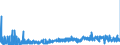CN 2914 /Exports /Unit = Prices (Euro/ton) /Partner: Sweden /Reporter: Eur27_2020 /2914:Ketones and Quinones, Whether or not With Other Oxygen Function, and Their Halogenated, Sulphonated, Nitrated or Nitrosated Derivatives