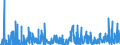 CN 2914 /Exports /Unit = Prices (Euro/ton) /Partner: Finland /Reporter: Eur27_2020 /2914:Ketones and Quinones, Whether or not With Other Oxygen Function, and Their Halogenated, Sulphonated, Nitrated or Nitrosated Derivatives