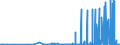 CN 2914 /Exports /Unit = Prices (Euro/ton) /Partner: Liechtenstein /Reporter: Eur27_2020 /2914:Ketones and Quinones, Whether or not With Other Oxygen Function, and Their Halogenated, Sulphonated, Nitrated or Nitrosated Derivatives