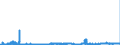 CN 2914 /Exports /Unit = Prices (Euro/ton) /Partner: Austria /Reporter: Eur27_2020 /2914:Ketones and Quinones, Whether or not With Other Oxygen Function, and Their Halogenated, Sulphonated, Nitrated or Nitrosated Derivatives
