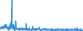 CN 2914 /Exports /Unit = Prices (Euro/ton) /Partner: Switzerland /Reporter: Eur27_2020 /2914:Ketones and Quinones, Whether or not With Other Oxygen Function, and Their Halogenated, Sulphonated, Nitrated or Nitrosated Derivatives