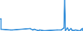 CN 2914 /Exports /Unit = Prices (Euro/ton) /Partner: Gibraltar /Reporter: Eur27_2020 /2914:Ketones and Quinones, Whether or not With Other Oxygen Function, and Their Halogenated, Sulphonated, Nitrated or Nitrosated Derivatives