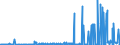 CN 2914 /Exports /Unit = Prices (Euro/ton) /Partner: San Marino /Reporter: Eur27_2020 /2914:Ketones and Quinones, Whether or not With Other Oxygen Function, and Their Halogenated, Sulphonated, Nitrated or Nitrosated Derivatives