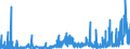 CN 2914 /Exports /Unit = Prices (Euro/ton) /Partner: Turkey /Reporter: Eur27_2020 /2914:Ketones and Quinones, Whether or not With Other Oxygen Function, and Their Halogenated, Sulphonated, Nitrated or Nitrosated Derivatives