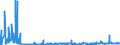 CN 2914 /Exports /Unit = Prices (Euro/ton) /Partner: Lithuania /Reporter: Eur27_2020 /2914:Ketones and Quinones, Whether or not With Other Oxygen Function, and Their Halogenated, Sulphonated, Nitrated or Nitrosated Derivatives
