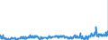 CN 2914 /Exports /Unit = Prices (Euro/ton) /Partner: Czech Rep. /Reporter: Eur27_2020 /2914:Ketones and Quinones, Whether or not With Other Oxygen Function, and Their Halogenated, Sulphonated, Nitrated or Nitrosated Derivatives