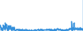 CN 2914 /Exports /Unit = Prices (Euro/ton) /Partner: Hungary /Reporter: Eur27_2020 /2914:Ketones and Quinones, Whether or not With Other Oxygen Function, and Their Halogenated, Sulphonated, Nitrated or Nitrosated Derivatives