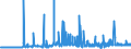 CN 2914 /Exports /Unit = Prices (Euro/ton) /Partner: Albania /Reporter: Eur27_2020 /2914:Ketones and Quinones, Whether or not With Other Oxygen Function, and Their Halogenated, Sulphonated, Nitrated or Nitrosated Derivatives