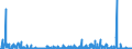 CN 2914 /Exports /Unit = Prices (Euro/ton) /Partner: Ukraine /Reporter: Eur27_2020 /2914:Ketones and Quinones, Whether or not With Other Oxygen Function, and Their Halogenated, Sulphonated, Nitrated or Nitrosated Derivatives