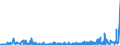 CN 2914 /Exports /Unit = Prices (Euro/ton) /Partner: Belarus /Reporter: Eur27_2020 /2914:Ketones and Quinones, Whether or not With Other Oxygen Function, and Their Halogenated, Sulphonated, Nitrated or Nitrosated Derivatives
