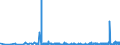 CN 2914 /Exports /Unit = Prices (Euro/ton) /Partner: Moldova /Reporter: Eur27_2020 /2914:Ketones and Quinones, Whether or not With Other Oxygen Function, and Their Halogenated, Sulphonated, Nitrated or Nitrosated Derivatives