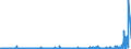 CN 2914 /Exports /Unit = Prices (Euro/ton) /Partner: Russia /Reporter: Eur27_2020 /2914:Ketones and Quinones, Whether or not With Other Oxygen Function, and Their Halogenated, Sulphonated, Nitrated or Nitrosated Derivatives