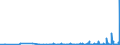 CN 2914 /Exports /Unit = Prices (Euro/ton) /Partner: Azerbaijan /Reporter: Eur27_2020 /2914:Ketones and Quinones, Whether or not With Other Oxygen Function, and Their Halogenated, Sulphonated, Nitrated or Nitrosated Derivatives