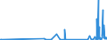 CN 2914 /Exports /Unit = Prices (Euro/ton) /Partner: Kyrghistan /Reporter: Eur27_2020 /2914:Ketones and Quinones, Whether or not With Other Oxygen Function, and Their Halogenated, Sulphonated, Nitrated or Nitrosated Derivatives