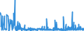 CN 2914 /Exports /Unit = Prices (Euro/ton) /Partner: Bosnia-herz. /Reporter: Eur27_2020 /2914:Ketones and Quinones, Whether or not With Other Oxygen Function, and Their Halogenated, Sulphonated, Nitrated or Nitrosated Derivatives