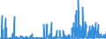 CN 2914 /Exports /Unit = Prices (Euro/ton) /Partner: For.jrep.mac /Reporter: Eur27_2020 /2914:Ketones and Quinones, Whether or not With Other Oxygen Function, and Their Halogenated, Sulphonated, Nitrated or Nitrosated Derivatives