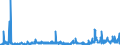 CN 2914 /Exports /Unit = Prices (Euro/ton) /Partner: Serbia /Reporter: Eur27_2020 /2914:Ketones and Quinones, Whether or not With Other Oxygen Function, and Their Halogenated, Sulphonated, Nitrated or Nitrosated Derivatives