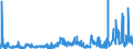 CN 2914 /Exports /Unit = Prices (Euro/ton) /Partner: Morocco /Reporter: Eur27_2020 /2914:Ketones and Quinones, Whether or not With Other Oxygen Function, and Their Halogenated, Sulphonated, Nitrated or Nitrosated Derivatives