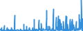 CN 2914 /Exports /Unit = Prices (Euro/ton) /Partner: Algeria /Reporter: Eur27_2020 /2914:Ketones and Quinones, Whether or not With Other Oxygen Function, and Their Halogenated, Sulphonated, Nitrated or Nitrosated Derivatives