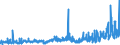 CN 2914 /Exports /Unit = Prices (Euro/ton) /Partner: Tunisia /Reporter: Eur27_2020 /2914:Ketones and Quinones, Whether or not With Other Oxygen Function, and Their Halogenated, Sulphonated, Nitrated or Nitrosated Derivatives