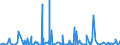 CN 2914 /Exports /Unit = Prices (Euro/ton) /Partner: Libya /Reporter: Eur27_2020 /2914:Ketones and Quinones, Whether or not With Other Oxygen Function, and Their Halogenated, Sulphonated, Nitrated or Nitrosated Derivatives