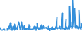 CN 2914 /Exports /Unit = Prices (Euro/ton) /Partner: Cape Verde /Reporter: Eur27_2020 /2914:Ketones and Quinones, Whether or not With Other Oxygen Function, and Their Halogenated, Sulphonated, Nitrated or Nitrosated Derivatives