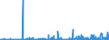 CN 2914 /Exports /Unit = Prices (Euro/ton) /Partner: Senegal /Reporter: Eur27_2020 /2914:Ketones and Quinones, Whether or not With Other Oxygen Function, and Their Halogenated, Sulphonated, Nitrated or Nitrosated Derivatives