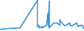 CN 2914 /Exports /Unit = Prices (Euro/ton) /Partner: Guinea Biss. /Reporter: Eur27_2020 /2914:Ketones and Quinones, Whether or not With Other Oxygen Function, and Their Halogenated, Sulphonated, Nitrated or Nitrosated Derivatives