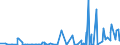 CN 2914 /Exports /Unit = Prices (Euro/ton) /Partner: Guinea /Reporter: Eur27_2020 /2914:Ketones and Quinones, Whether or not With Other Oxygen Function, and Their Halogenated, Sulphonated, Nitrated or Nitrosated Derivatives